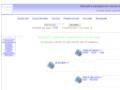 Annuaire gratuit generaliste - lien en dur campomoro-corse.com